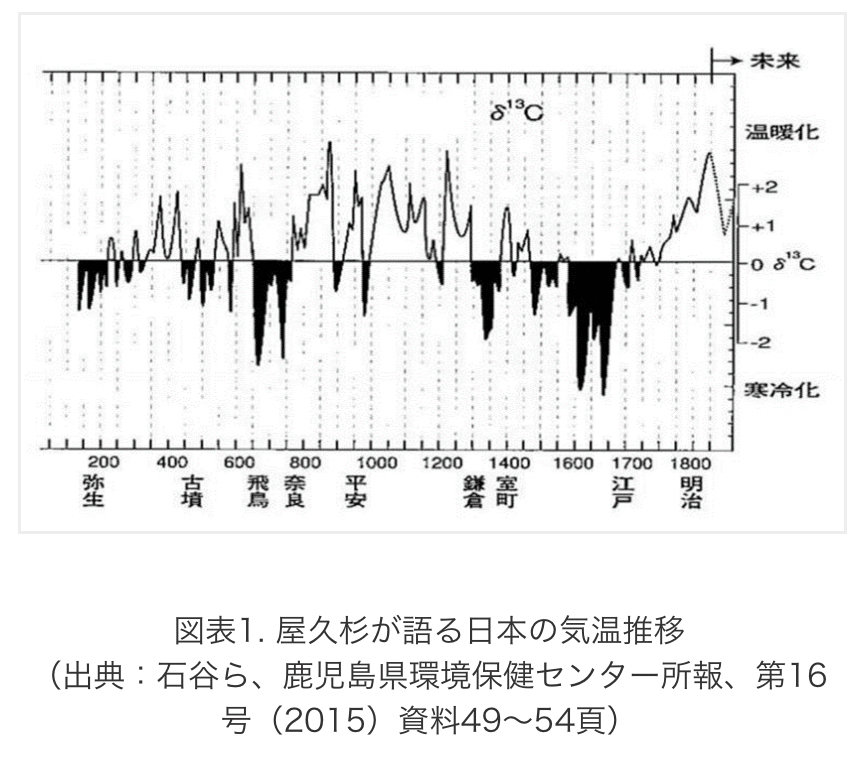 時事各論 3 天体 太陽風のはなし｜加来各論 Kaku kakuron / Conclusion
