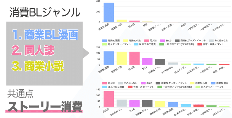 消費ジャンル