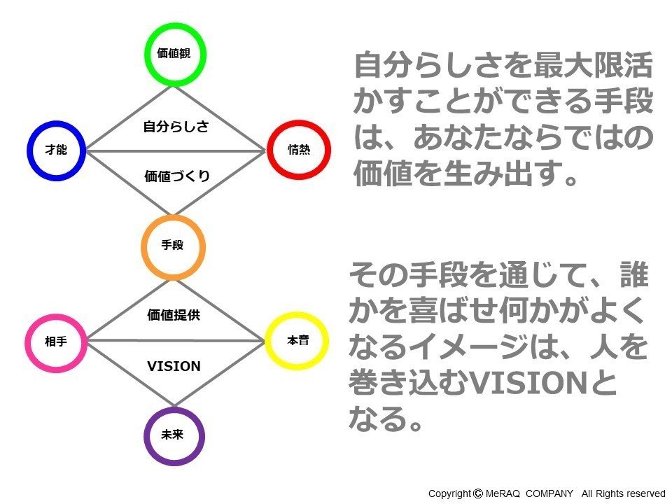 7つのエレメント”で自分のビジョナリーワークを探究してみよう 7つのエレメント”で自分のビジョナリーワークを探究してみよう