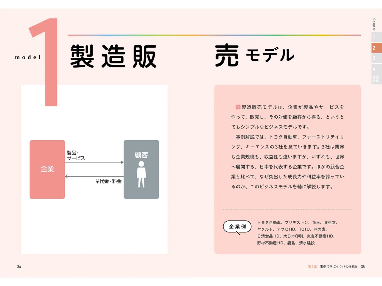 読書メモ】会社四季報 もうけの仕組み/井上達彦監修｜ねこゆう
