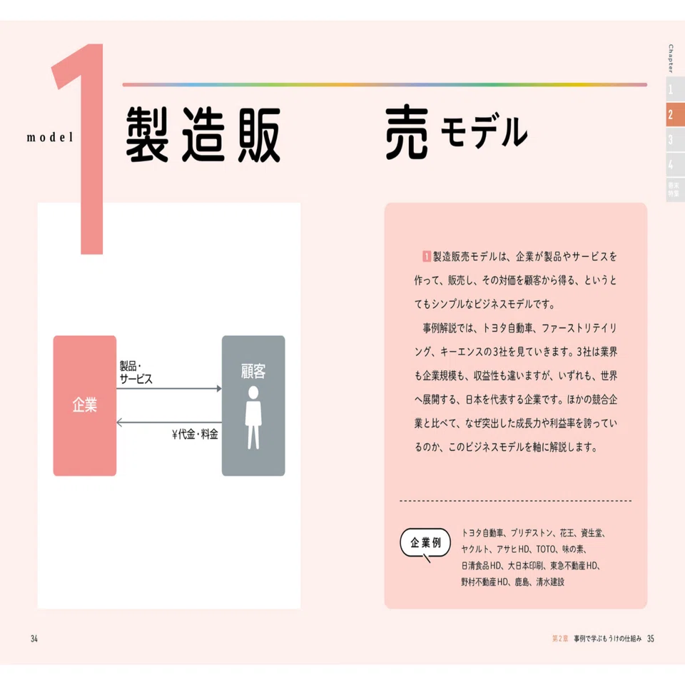 読書メモ】会社四季報 もうけの仕組み/井上達彦監修｜ねこゆう