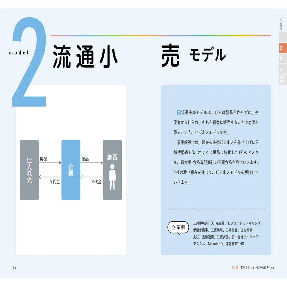 読書メモ】会社四季報 もうけの仕組み/井上達彦監修｜ねこゆう