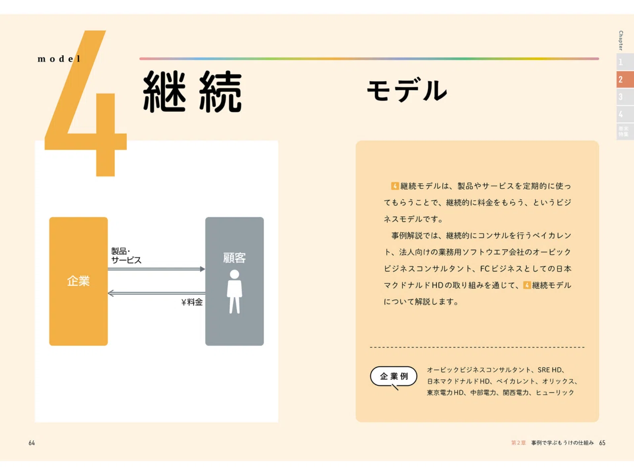 読書メモ】会社四季報 もうけの仕組み/井上達彦監修｜ねこゆう