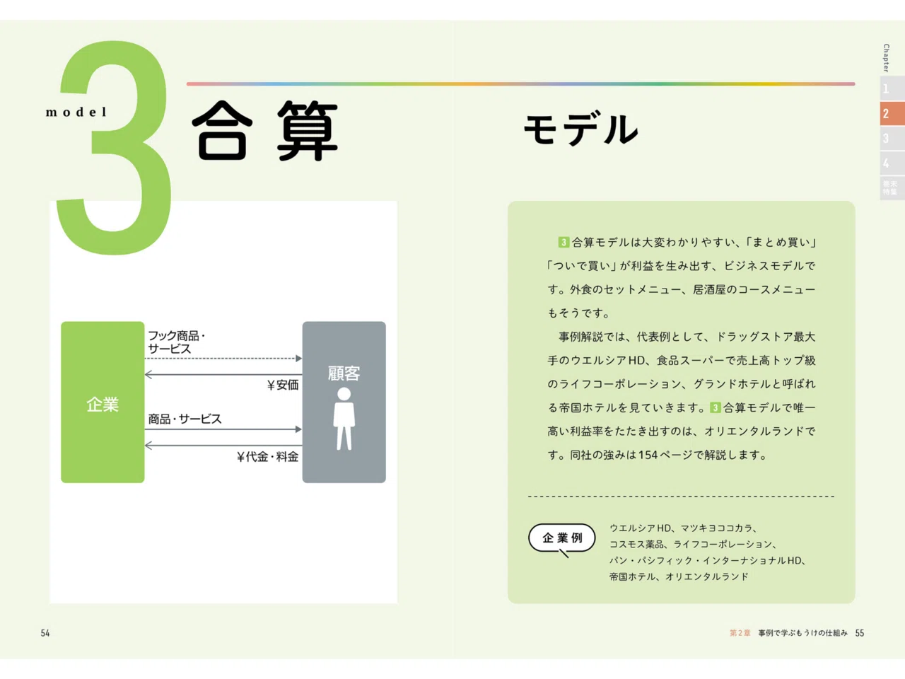 読書メモ】会社四季報 もうけの仕組み/井上達彦監修｜ねこゆう