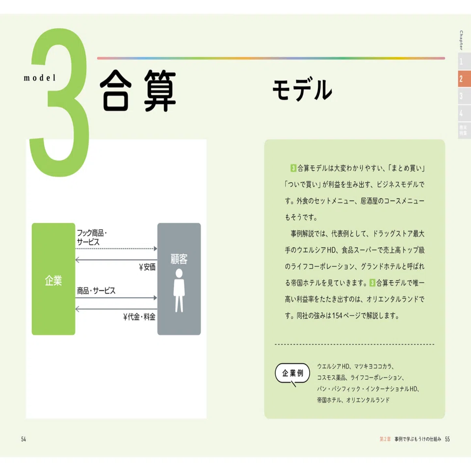 読書メモ】会社四季報 もうけの仕組み/井上達彦監修｜ねこゆう