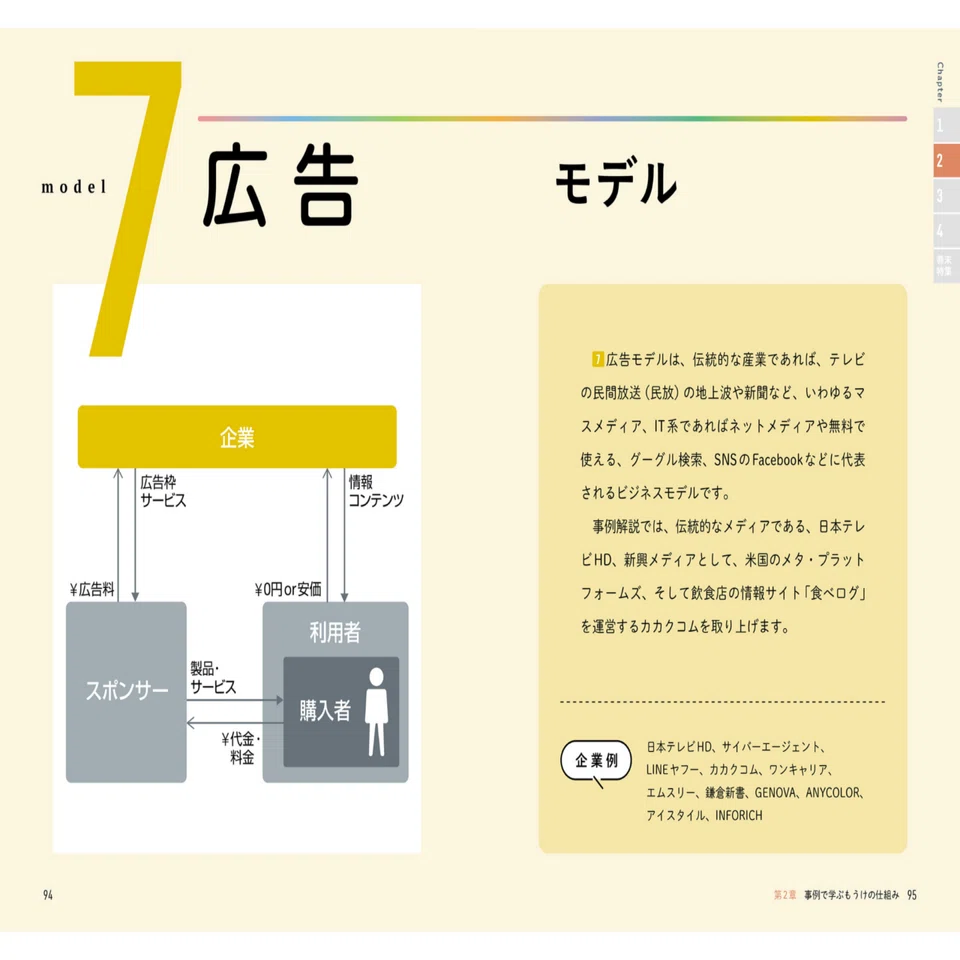 読書メモ】会社四季報 もうけの仕組み/井上達彦監修｜ねこゆう