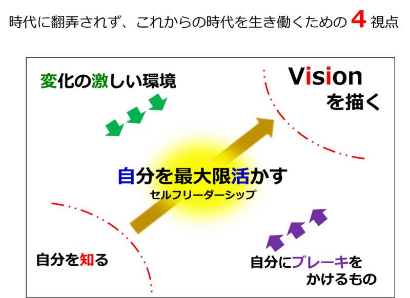 自分を活かして生きる