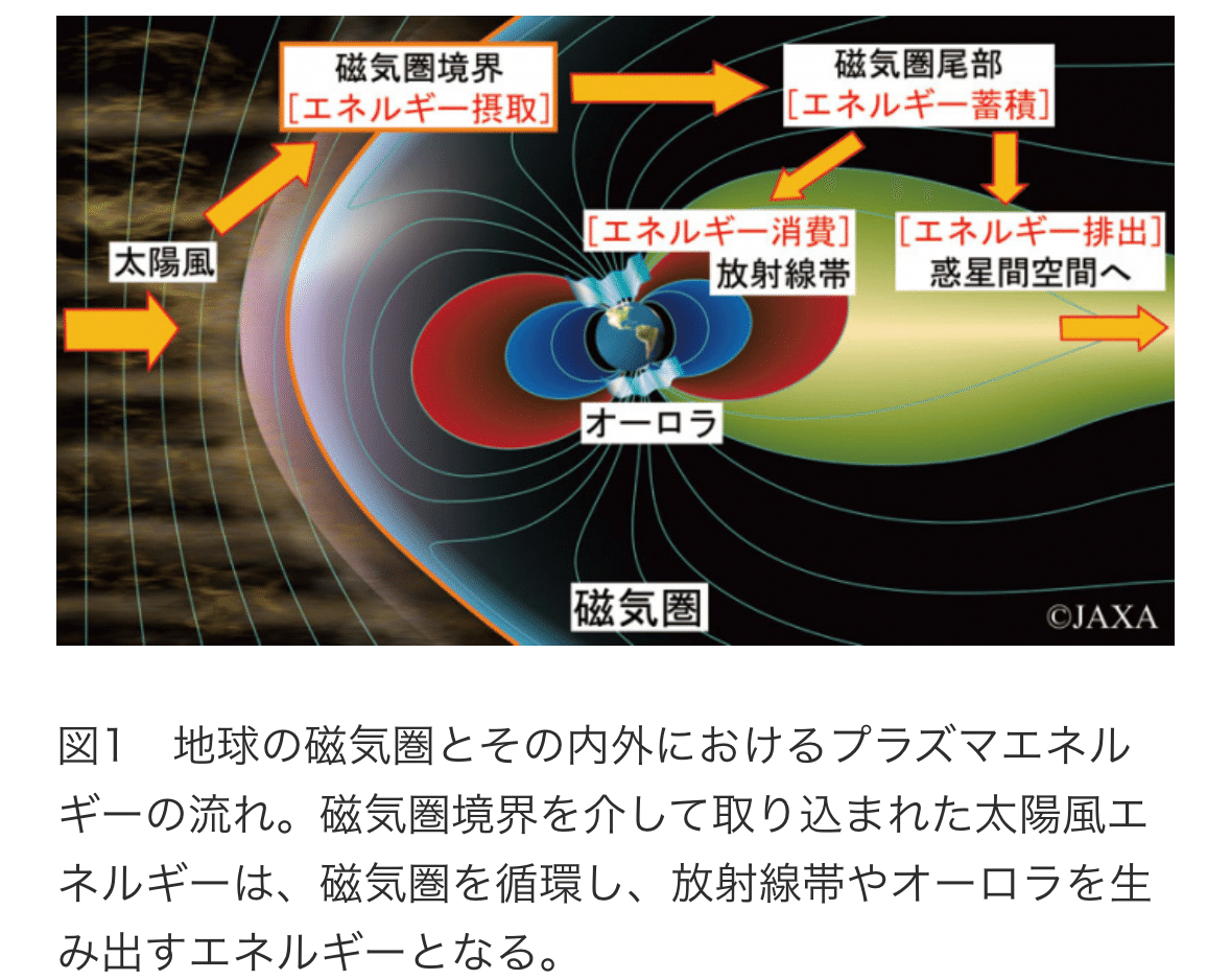 時事各論 3 天体 太陽風のはなし｜加来各論 Kaku kakuron / Conclusion