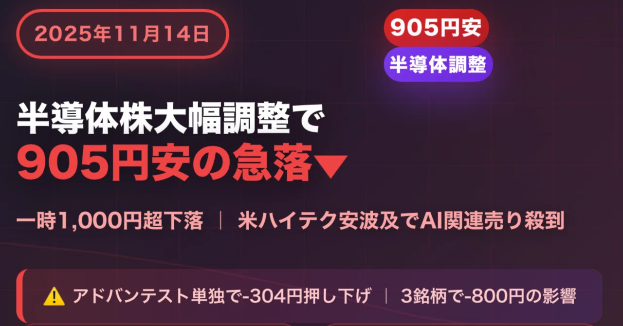 【2025年11月14日】日本株式市場解説：半導体株の大幅調整で日経平均905円安の急落｜秀