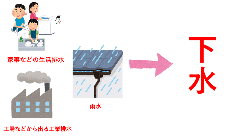 下水道は未完成 意外と複雑な下水事情 がくたい Note