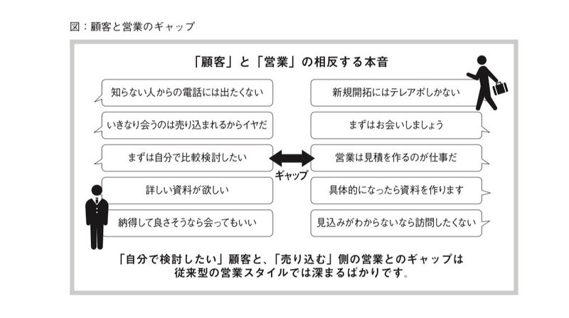 Vol 7 マーケティング 日本のbtob企業に必要な 売り方改革とは 金風舎 Note