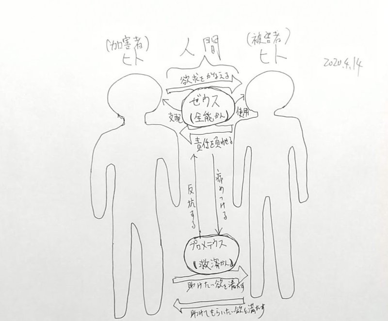 屋久島リアル対談 そろそろゼウスとプロメテウスとの関係を終わらせたいの会話 欲求と救済からの解脱 めるさいあ Note