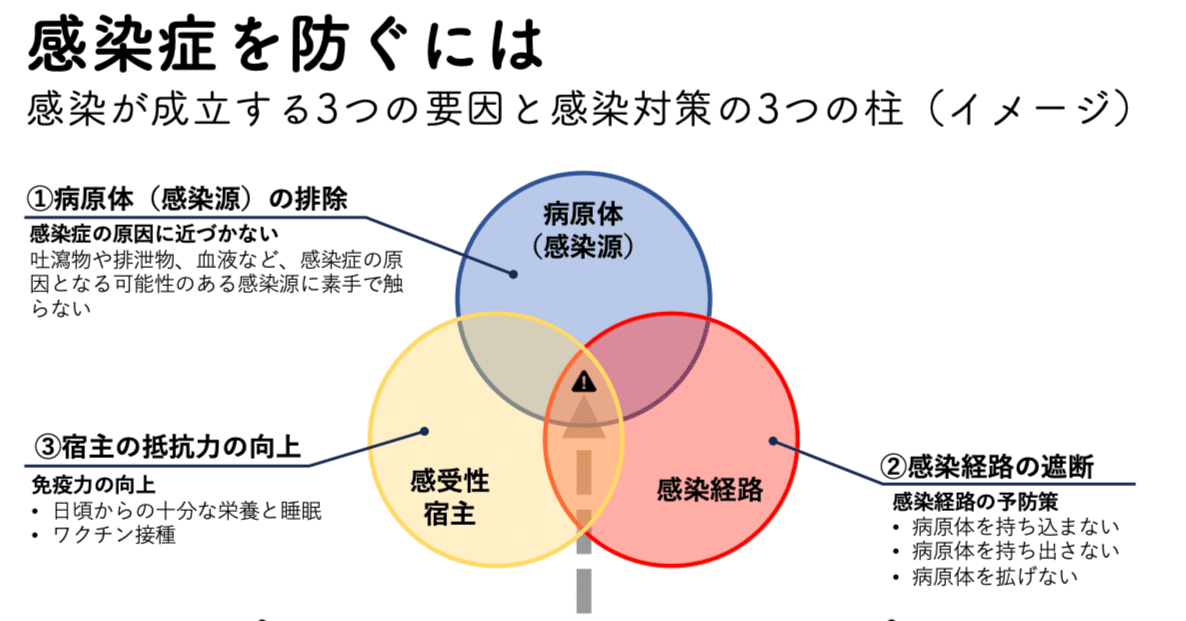 研修用PDF｜販売】ケアマネ業務における感染対策｜講義＆説明資料（A4