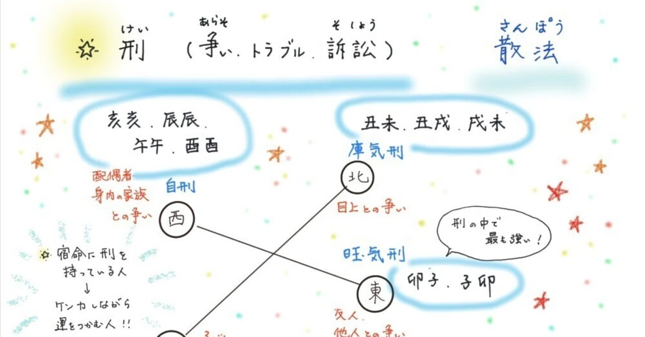 自 刑 算命 学