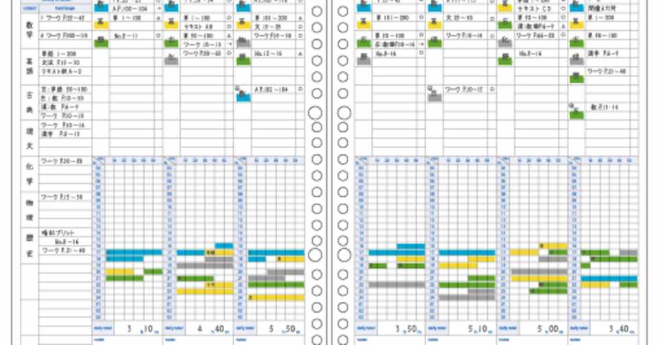 作業管理にコクヨのスタディプランナーを導入したら意外と続いている という話 ミノシマさん Note