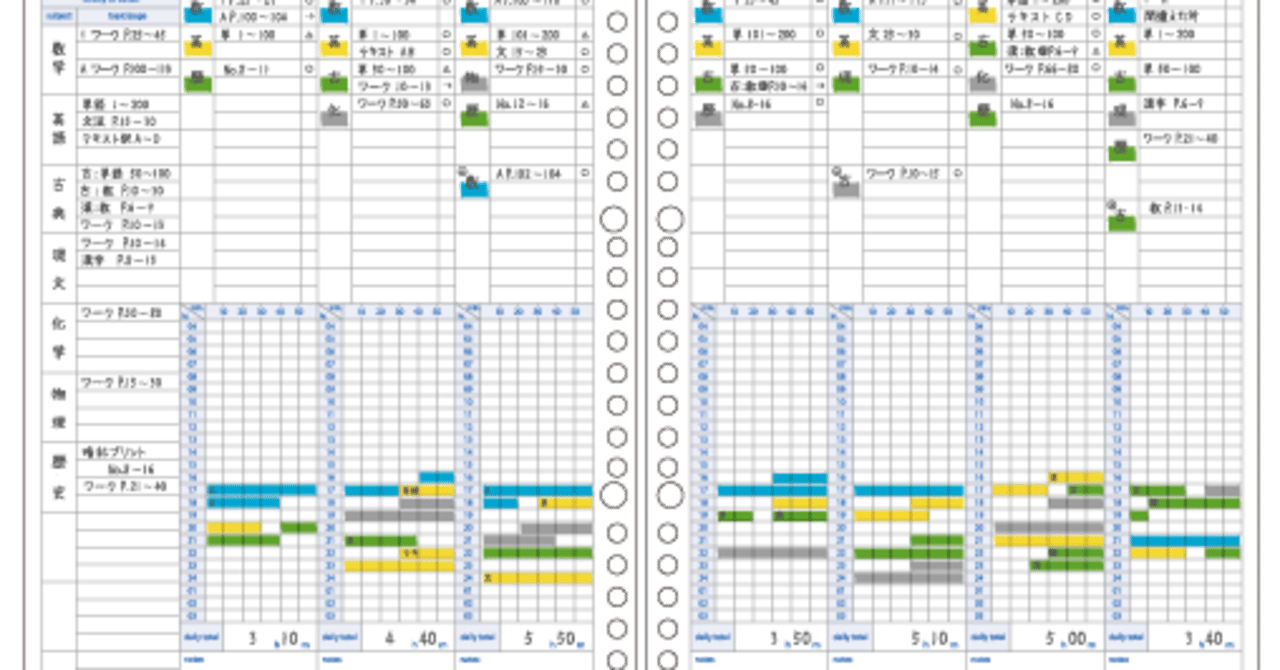 作業管理にコクヨのスタディプランナーを導入したら意外と続いている という話 ミノシマさん note