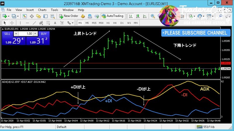 Fxのadxとは Mt4インジケーターと使い方を解説 Fx Traderscafe Note Fxのadxとは Mt4インジケーターと使い方を解説 Fx Traderscafe Note