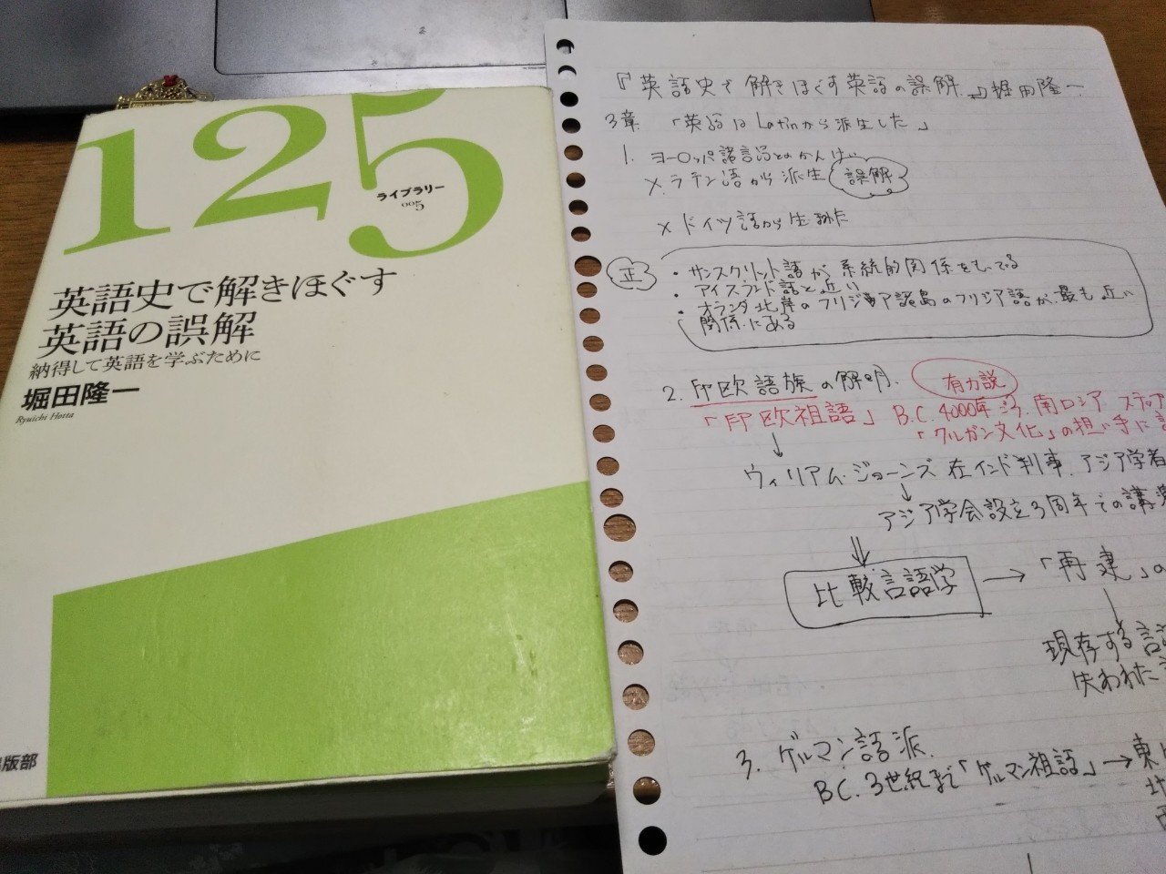 私の専門分野と今日の在宅勤務 Saya Note 私の専門分野と今日の在宅勤務 Saya Note