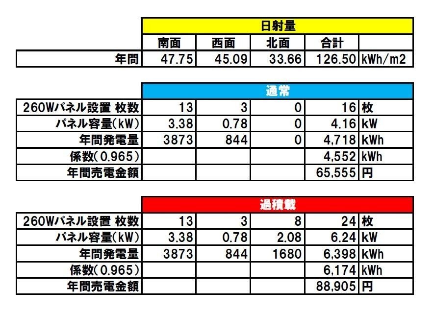 過積載回収計算