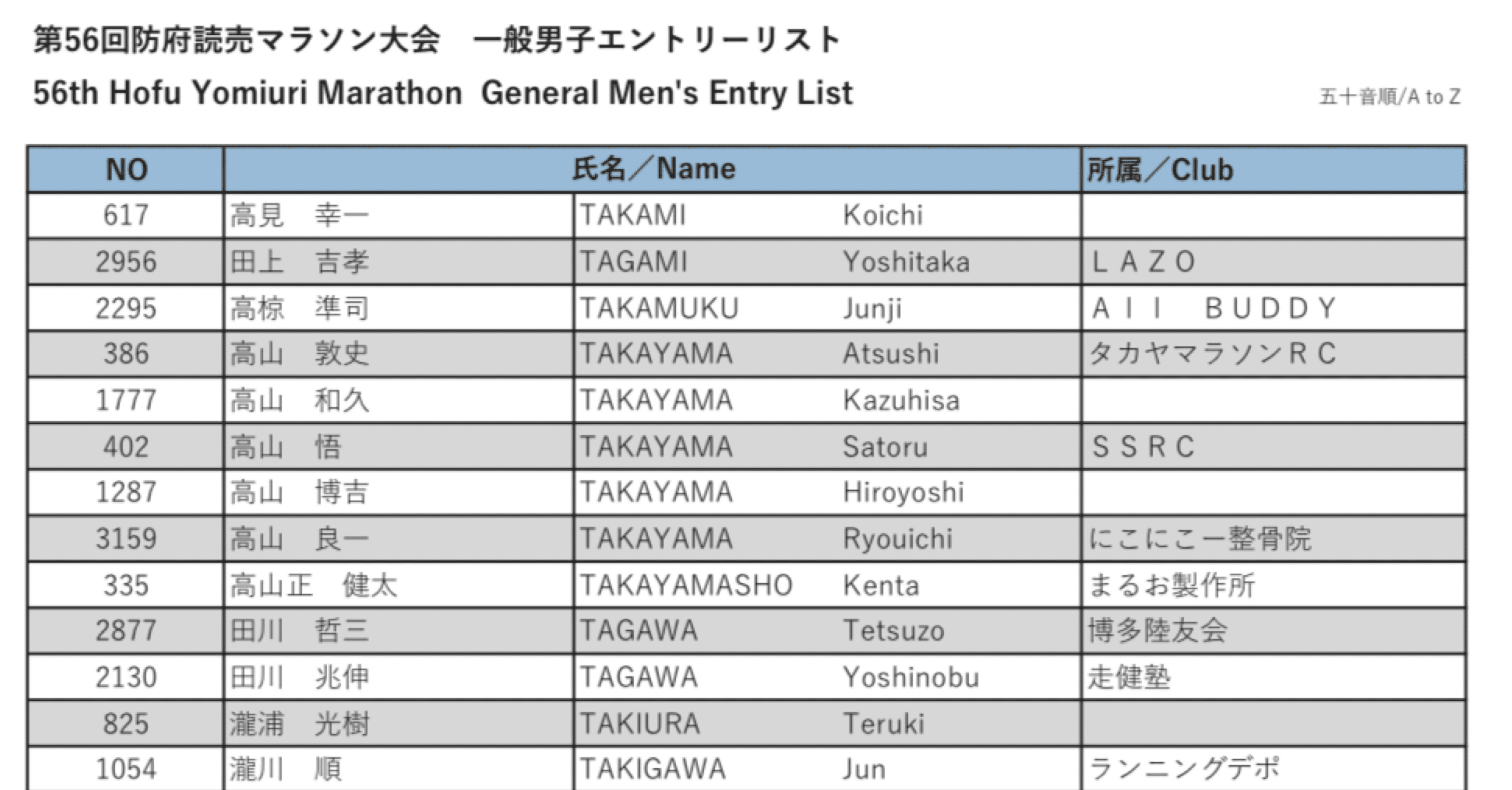 runa様ご確認ページ Road to 防府 11/9～11/15 タカヤマラソン直接対決！｜中山佐藤