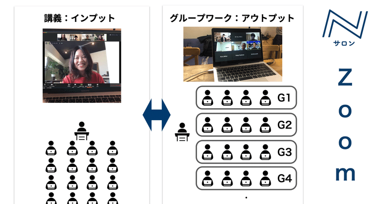 Nサロンはすべてのゼミ・講座をオンラインで開催します。