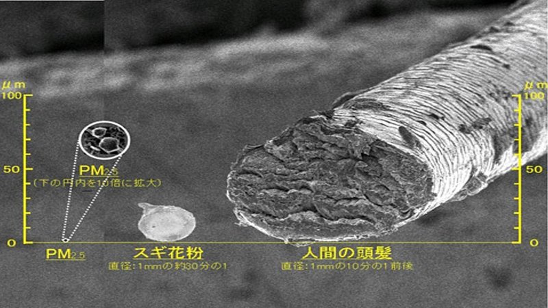 黄砂の影響 ヒデ Note 黄砂の影響 ヒデ Note