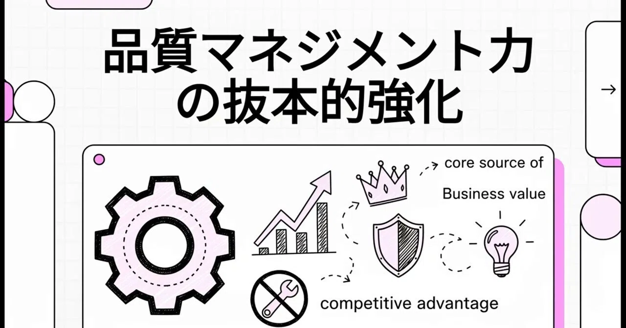 Strategy for Drastic Strengthening of Quality Management Capabilities ...