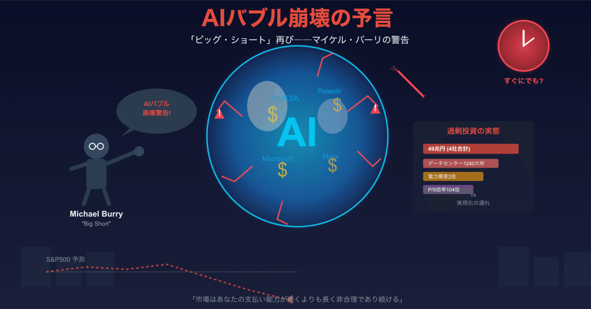 ビッグ・ショート」再び――バーリが警告するAIバブルの真実｜ましろう