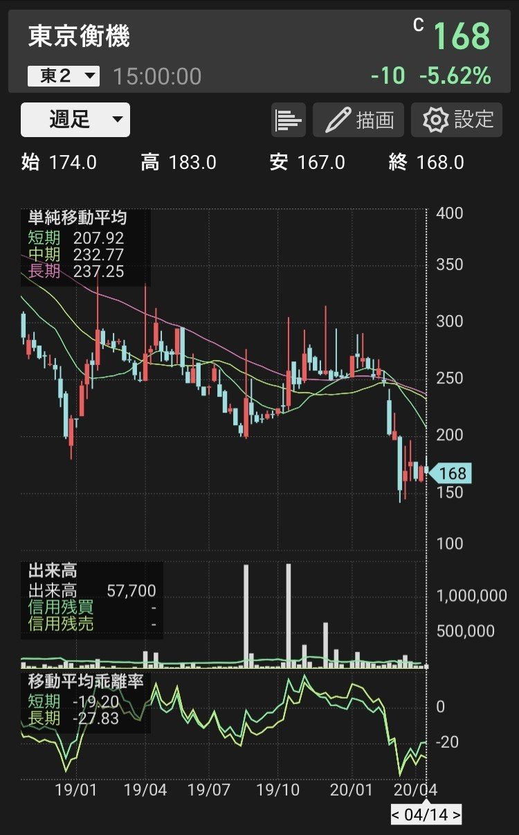 100部突破 低位株待ち伏せ投資 ソロモン Note 100部突破 低位株待ち伏せ投資 ソロモン Note