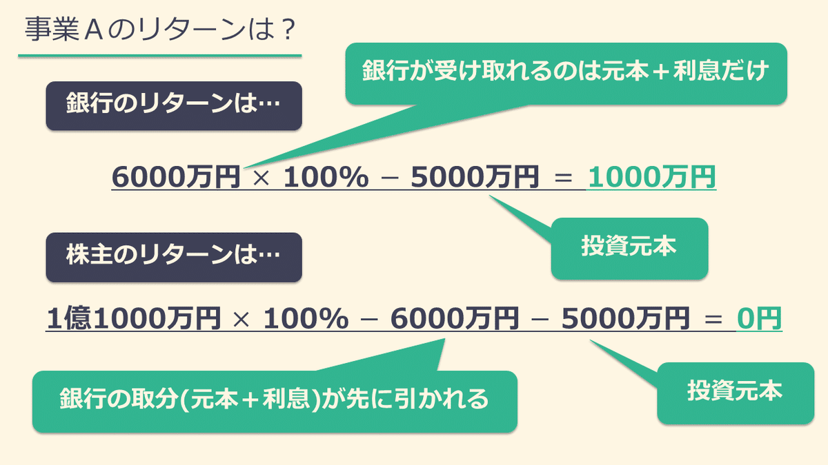 Amazon.co.jp: 日本のコーポレートファイナンス: サーベイデータ