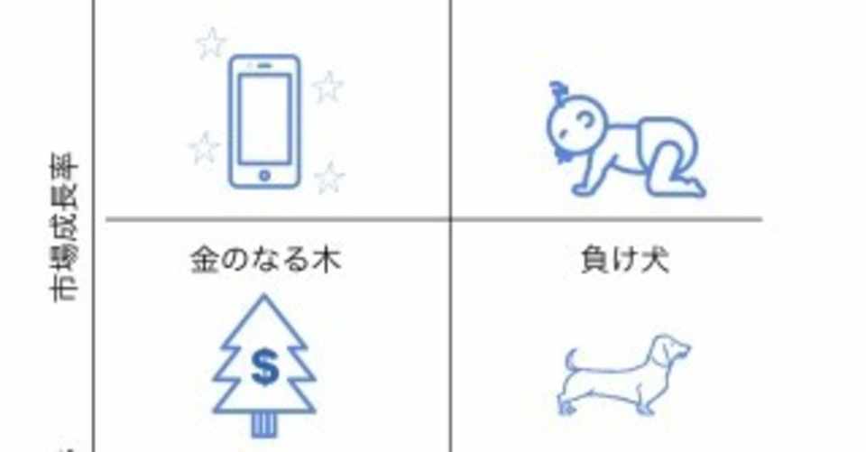 Ppm プロダクト ポートフォリオ マネジメント とは 法務部