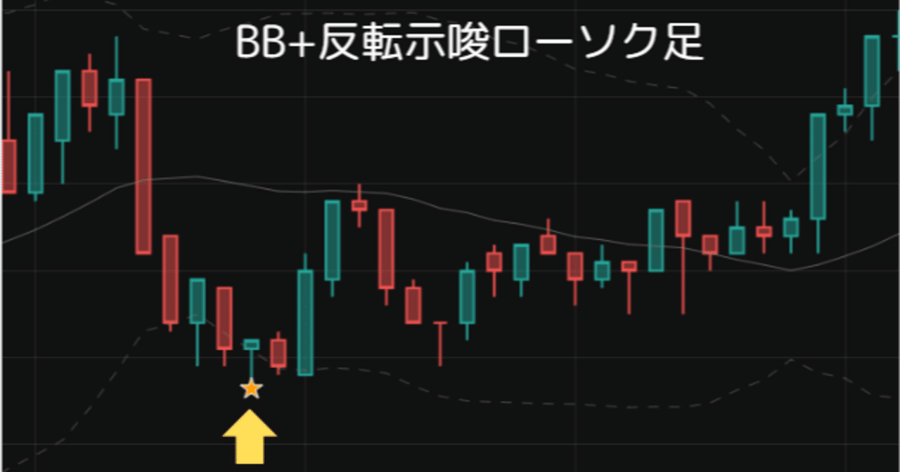 AUD/NZD１～５分足レンジ、ボリンジャーバンド＋ローソク足の逆張り戦略｜ふぁじお
