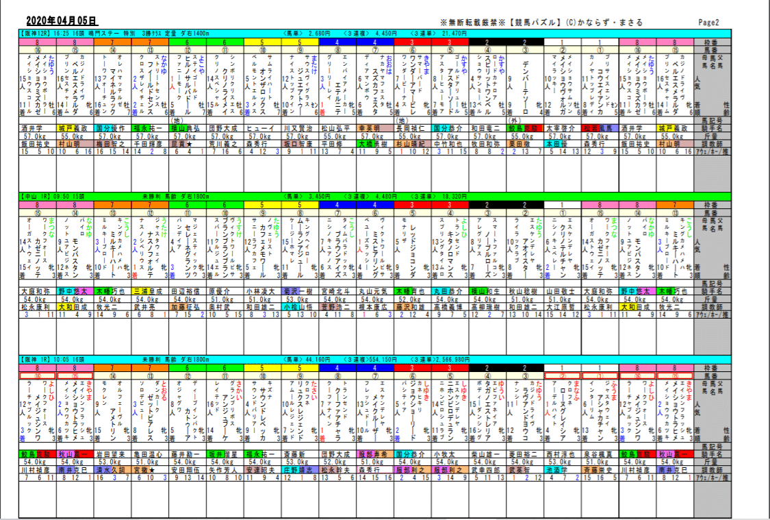 2020-04-05 阪神1R検証