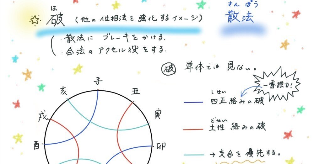 50、イラストで覚える「算命学のきほん」 位相法・その10「破（は