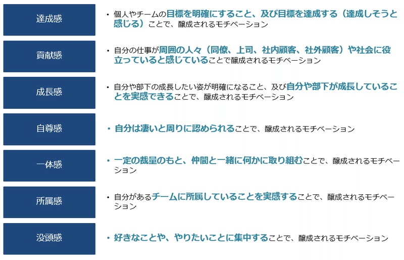 モチベーションの源泉を考える どこでも通用するスキルを身に着ける 葛西幸充 Club Right Handオーナー Note