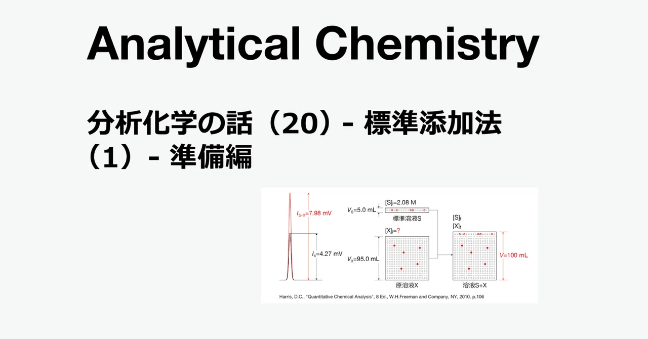 分析化学の話（20） - 標準添加法（1）- 準備編｜さいえんすはーと