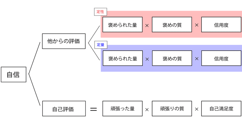 どうして仕事は質より量が先なんだろう yuta semba note
