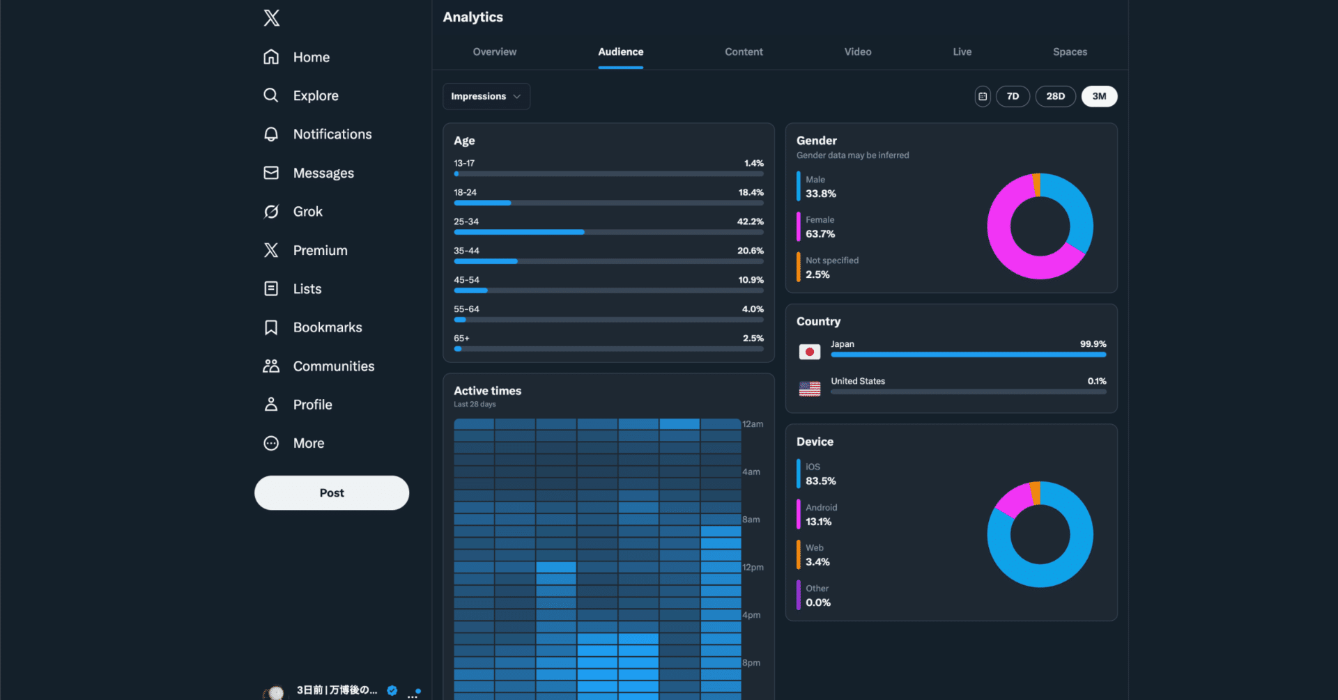 mogumogu様確認ページ 期間限定】怪しいアカウントのX/note運用記録 -万博というモメンタム