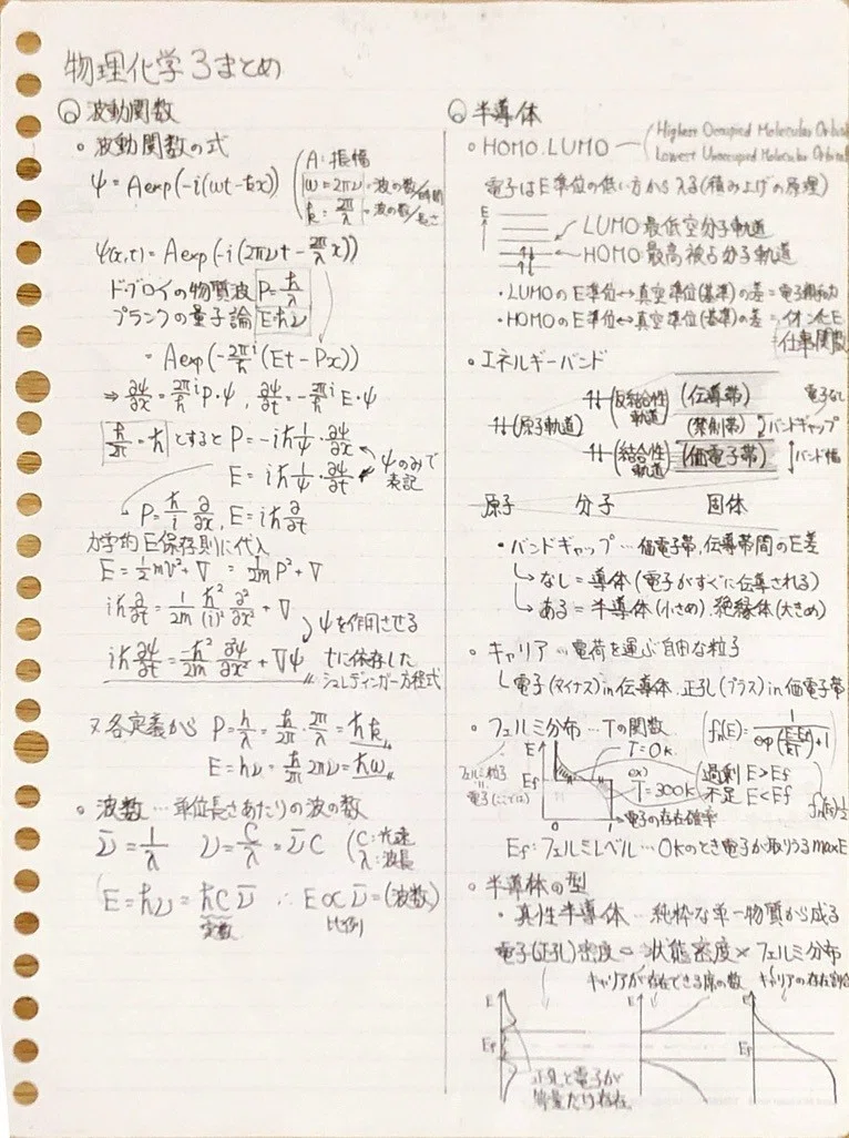 物理化学3(C) (波動関数、半導体、蛍 …