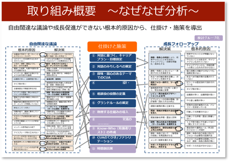 なぜなぜ