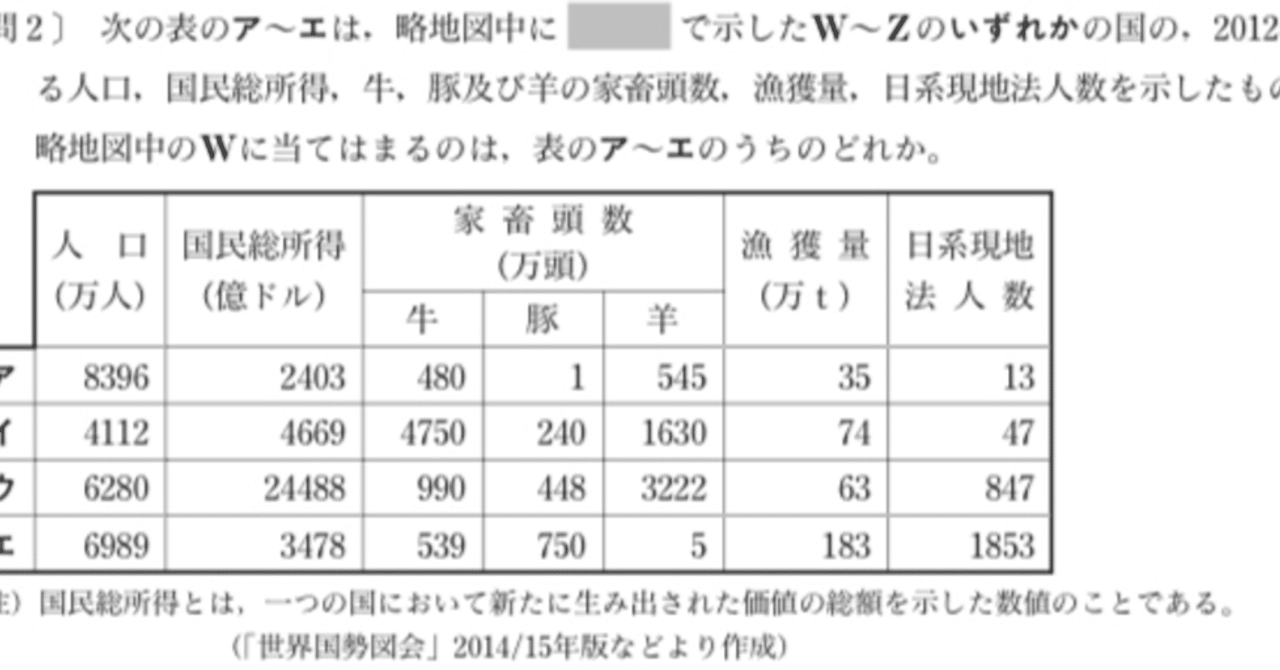 都立高校入試社会 世界地理農業 対策 りょーた先生 都立専門 本質の勉強法を伝える受験講師 Note