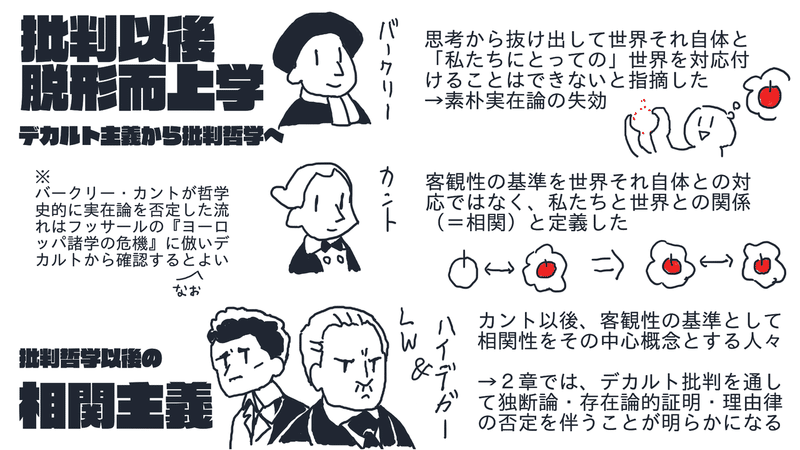 メイヤスーをカンタンに読む 図解付き 有限性の後で １章 とりとめのない話 Note