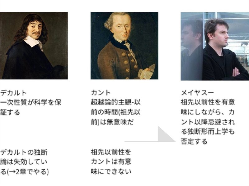 メイヤスーをカンタンに読む 図解付き 有限性の後で １章 とりとめのない話 Note