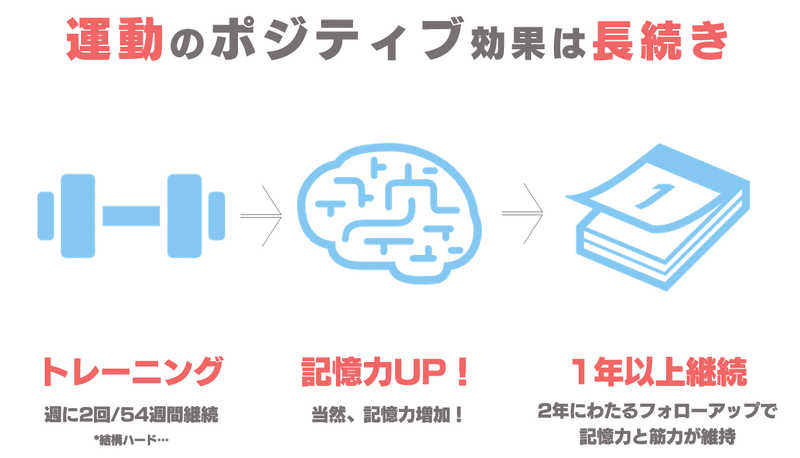 運動のポジティブ効果は長続き