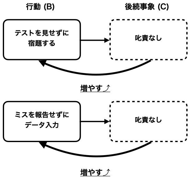 ダイアグラムI.002