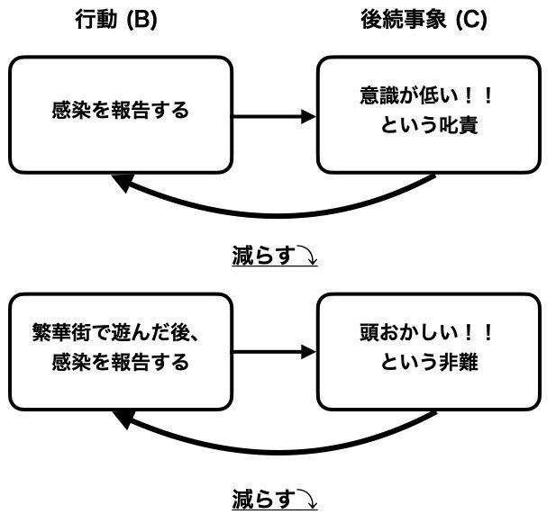 ダイアグラムI.005