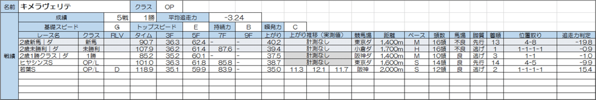 図8