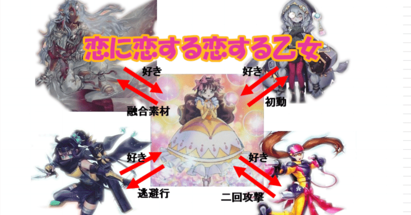 お前はもう“恋”に堕ちている『恋に恋する恋する乙女』遊戯王デッキ紹介