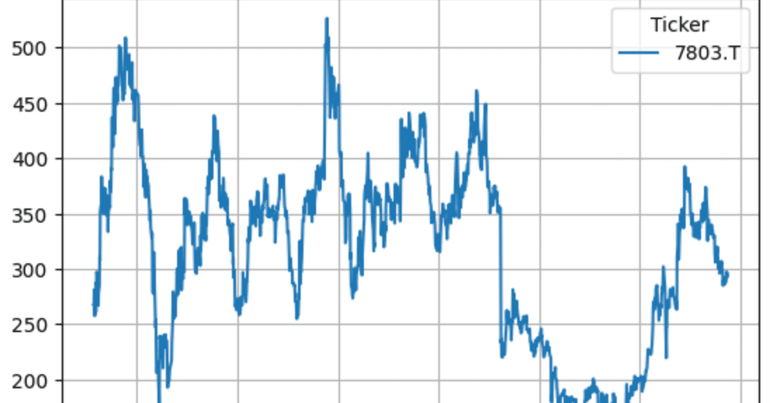 株式会社ブシロードの株価を見てみた｜エタ