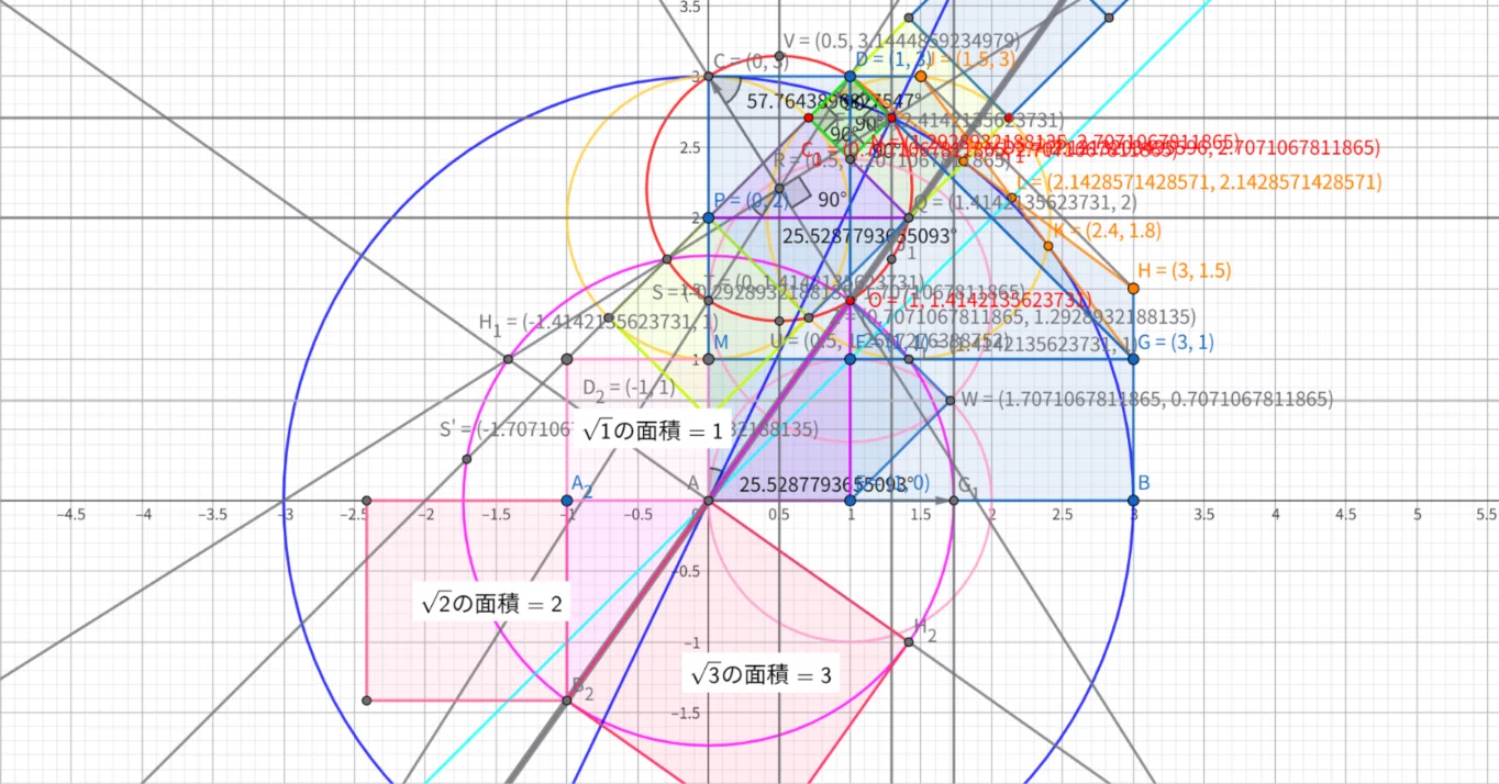 数学: 幾何地図探索（その1）観測編｜D.
